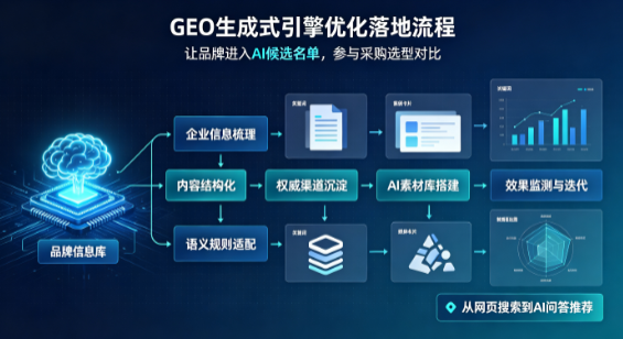 海淀区B端采购决策：GEO优化藏着哪些全新机会？