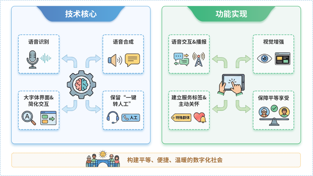 海淀区AI生态｜多AI智能体GEO优化全流程：从内容创作到发布实操指南