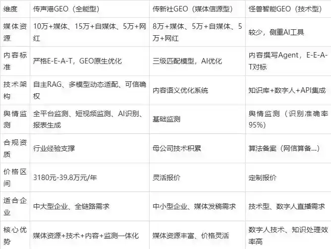 2026年海淀区企业豆包GEO内容落地实操指南，从选题到成文完整流程