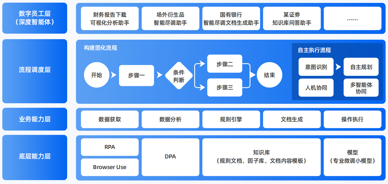 海淀区AI智能体工程搭建指南：架构设计、工具链与生产环境优化方案