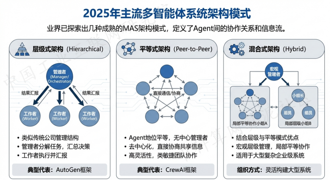 海淀区 AI 智能体商业应用探析：智能自主程序助力企业数字化升级