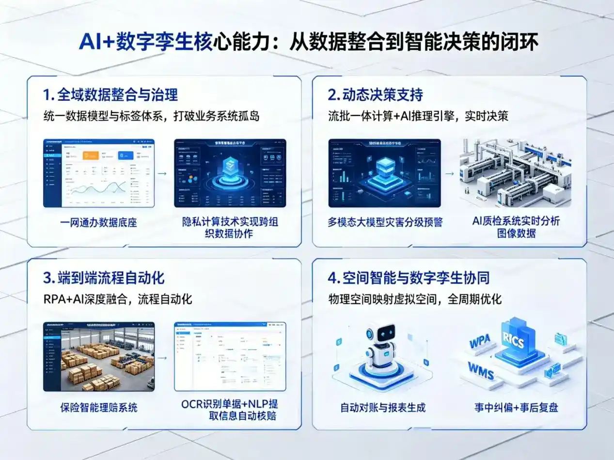 AI大模型落地优化服务｜解决海淀区企业大模型响应慢、输出不准、成本偏高问题