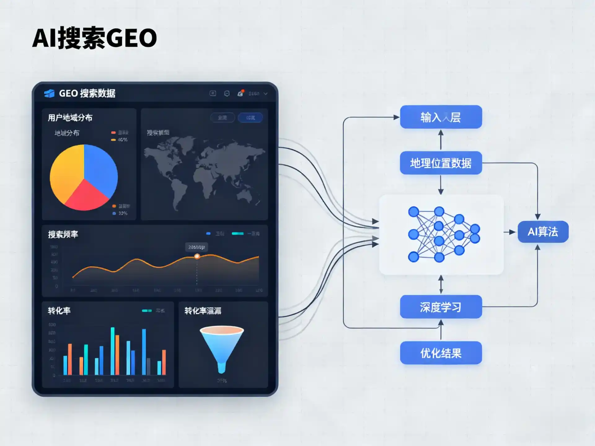 海淀区GEO优化服务商该如何筛选？生成式引擎优化行业实践观察